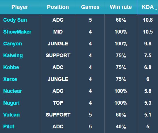 而在进攻端 而在进攻端